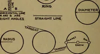 Picture 185 of 186 from The book of stars (1920), leaf 217