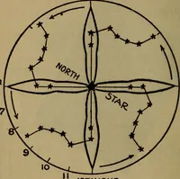 An illustration from The book of stars (1920)