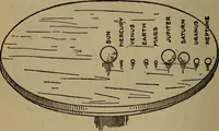Picture 58 of 186 from The book of stars (1920), leaf 75