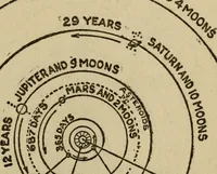 Picture 59 of 186 from The book of stars (1920), leaf 76