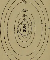 Picture 61 of 186 from The book of stars (1920), leaf 77