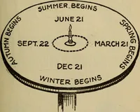 Picture 75 of 186 from The book of stars (1920), leaf 94