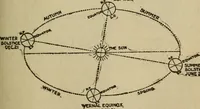 Picture 81 of 186 from The book of stars (1920), leaf 96