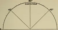 An illustration from The book of stars; being a simple explanation of the stars and their uses to boy life, written to conform to the tests of the Boy scouts (1915)