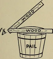 An illustration from The book of stars; being a simple explanation of the stars and their uses to boy life, written to conform to the tests of the Boy scouts (1915)