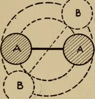 An illustration from The book of stars; being a simple explanation of the stars and their uses to boy life, written to conform to the tests of the Boy scouts (1915)