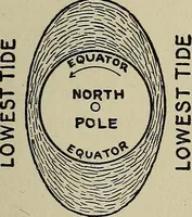 An illustration from The book of stars; being a simple explanation of the stars and their uses to boy life, written to conform to the tests of the Boy scouts (1915)
