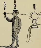 An illustration from The book of stars; being a simple explanation of the stars and their uses to boy life, written to conform to the tests of the Boy scouts (1915)