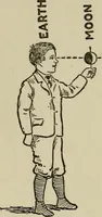 An illustration from The book of stars; being a simple explanation of the stars and their uses to boy life, written to conform to the tests of the Boy scouts (1915)