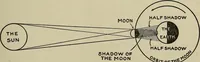 An illustration from The book of stars; being a simple explanation of the stars and their uses to boy life, written to conform to the tests of the Boy scouts (1915)