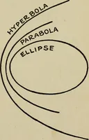 An illustration from The book of stars; being a simple explanation of the stars and their uses to boy life, written to conform to the tests of the Boy scouts (1915)