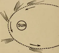 An illustration from The book of stars; being a simple explanation of the stars and their uses to boy life, written to conform to the tests of the Boy scouts (1915)