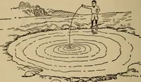An illustration from The book of stars; being a simple explanation of the stars and their uses to boy life, written to conform to the tests of the Boy scouts (1915)