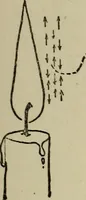 An illustration from The book of stars; being a simple explanation of the stars and their uses to boy life, written to conform to the tests of the Boy scouts (1915)