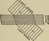 An illustration from The book of stars; being a simple explanation of the stars and their uses to boy life, written to conform to the tests of the Boy scouts (1915)