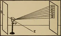 An illustration from The book of stars; being a simple explanation of the stars and their uses to boy life, written to conform to the tests of the Boy scouts (1915)