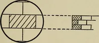 An illustration from The book of stars; being a simple explanation of the stars and their uses to boy life, written to conform to the tests of the Boy scouts (1915)