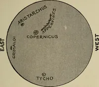 An illustration from The book of stars; being a simple explanation of the stars and their uses to boy life, written to conform to the tests of the Boy scouts (1915)