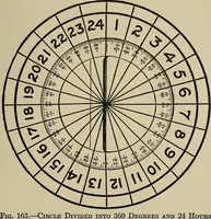 An illustration from The book of stars; being a simple explanation of the stars and their uses to boy life, written to conform to the tests of the Boy scouts (1915)