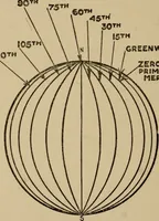 An illustration from The book of stars; being a simple explanation of the stars and their uses to boy life, written to conform to the tests of the Boy scouts (1915)