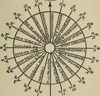 An illustration from The book of stars; being a simple explanation of the stars and their uses to boy life, written to conform to the tests of the Boy scouts (1915)