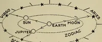 An illustration from The book of stars; being a simple explanation of the stars and their uses to boy life, written to conform to the tests of the Boy scouts (1915)