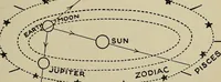 An illustration from The book of stars; being a simple explanation of the stars and their uses to boy life, written to conform to the tests of the Boy scouts (1915)