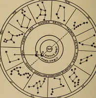 An illustration from The book of stars; being a simple explanation of the stars and their uses to boy life, written to conform to the tests of the Boy scouts (1915)