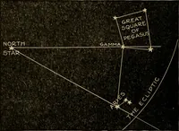 An illustration from The book of stars; being a simple explanation of the stars and their uses to boy life, written to conform to the tests of the Boy scouts (1915)