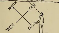 An illustration from The book of stars; being a simple explanation of the stars and their uses to boy life, written to conform to the tests of the Boy scouts (1915)