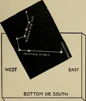 An illustration from The book of stars; being a simple explanation of the stars and their uses to boy life, written to conform to the tests of the Boy scouts (1915)