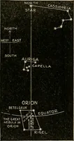 An illustration from The book of stars; being a simple explanation of the stars and their uses to boy life, written to conform to the tests of the Boy scouts (1915)