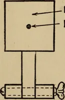 An illustration from The book of stars; being a simple explanation of the stars and their uses to boy life, written to conform to the tests of the Boy scouts (1915)