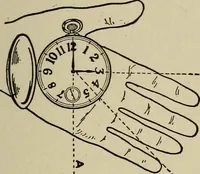 An illustration from The book of stars; being a simple explanation of the stars and their uses to boy life, written to conform to the tests of the Boy scouts (1915)