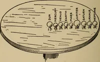 An illustration from The book of stars; being a simple explanation of the stars and their uses to boy life, written to conform to the tests of the Boy scouts (1915)