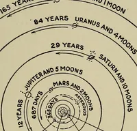 An illustration from The book of stars; being a simple explanation of the stars and their uses to boy life, written to conform to the tests of the Boy scouts (1915)