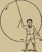 An illustration from The book of stars; being a simple explanation of the stars and their uses to boy life, written to conform to the tests of the Boy scouts (1915)