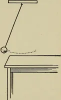 An illustration from The book of stars; being a simple explanation of the stars and their uses to boy life, written to conform to the tests of the Boy scouts (1915)