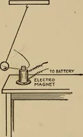 An illustration from The book of stars; being a simple explanation of the stars and their uses to boy life, written to conform to the tests of the Boy scouts (1915)