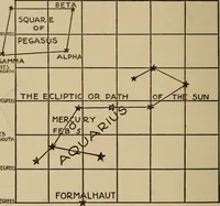 An illustration from The book of stars; being a simple explanation of the stars and their uses to boy life, written to conform to the tests of the Boy scouts (1915)