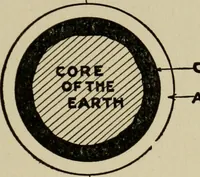 An illustration from The book of stars; being a simple explanation of the stars and their uses to boy life, written to conform to the tests of the Boy scouts (1915)