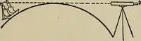 An illustration from The book of stars; being a simple explanation of the stars and their uses to boy life, written to conform to the tests of the Boy scouts (1915)