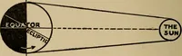 An illustration from The book of stars; being a simple explanation of the stars and their uses to boy life, written to conform to the tests of the Boy scouts (1915)