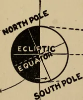 An illustration from The book of stars; being a simple explanation of the stars and their uses to boy life, written to conform to the tests of the Boy scouts (1915)