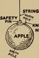 An illustration from The book of stars; being a simple explanation of the stars and their uses to boy life, written to conform to the tests of the Boy scouts (1915)