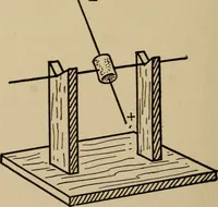 An illustration from The book of stars; being a simple explanation of the stars and their uses to boy life, written to conform to the tests of the Boy scouts (1915)