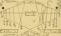 An illustration from The book of sun-dials; originally compiled by the late Mrs. Alfred Gatty; now enl. and re-edited by H. K. F. Eden and Eleanor Lloyd (1900)