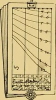 An illustration from The book of sun-dials; originally compiled by the late Mrs. Alfred Gatty; now enl. and re-edited by H. K. F. Eden and Eleanor Lloyd (1900)