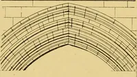 An illustration from The book of sun-dials; originally compiled by the late Mrs. Alfred Gatty; now enl. and re-edited by H. K. F. Eden and Eleanor Lloyd (1900)