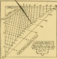 An illustration from The book of sun-dials; originally compiled by the late Mrs. Alfred Gatty; now enl. and re-edited by H. K. F. Eden and Eleanor Lloyd (1900)